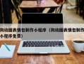 香河狗动图表情包制作小程序（狗动图表情包制作小程序免费）